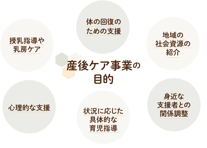 産前産後ケア事業の目的